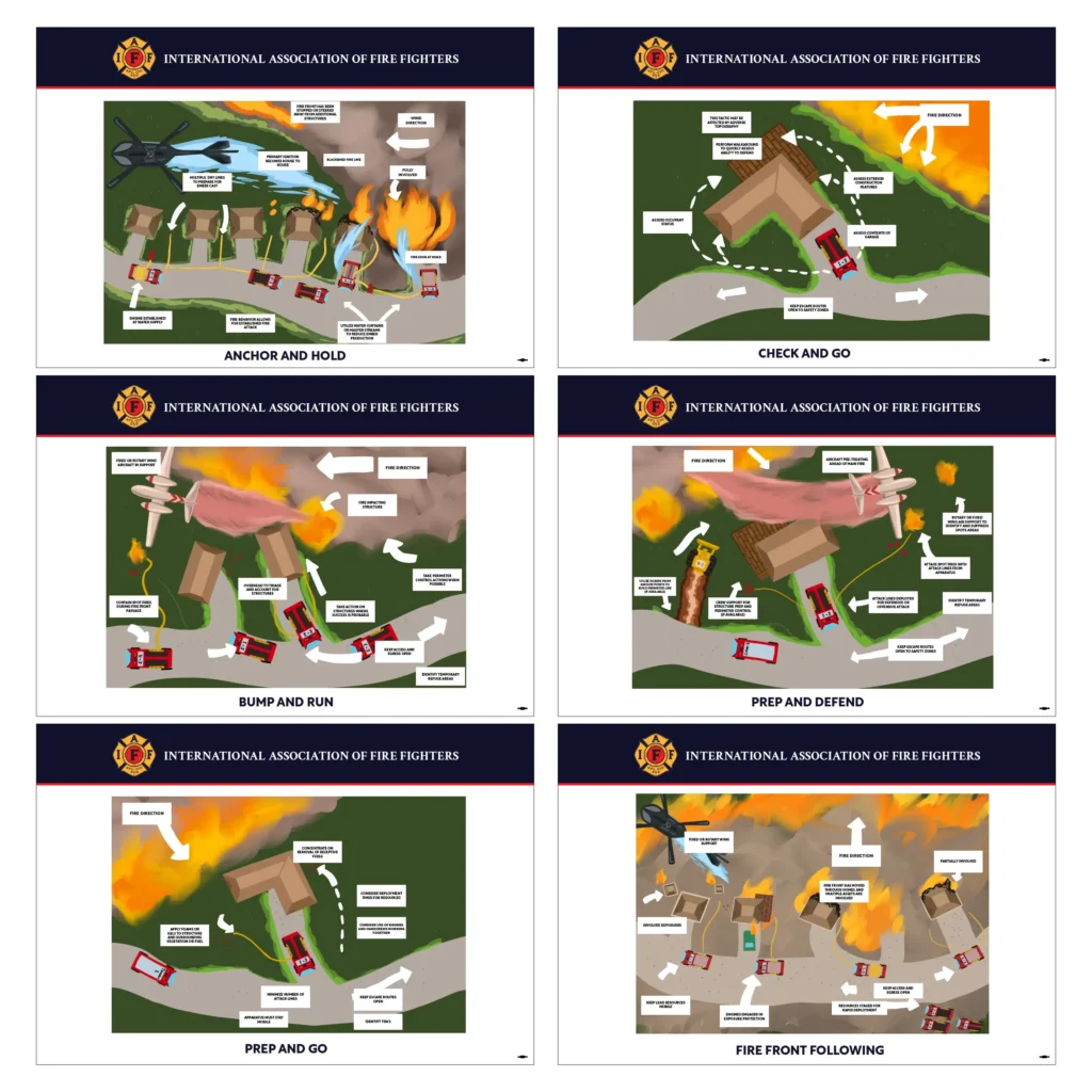 Laminated Tactical Action Sheets (LTAS)